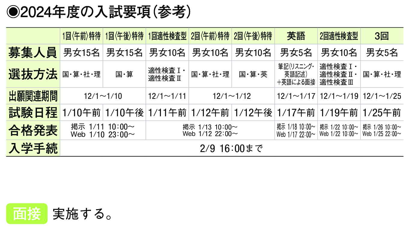 2023年入試データ