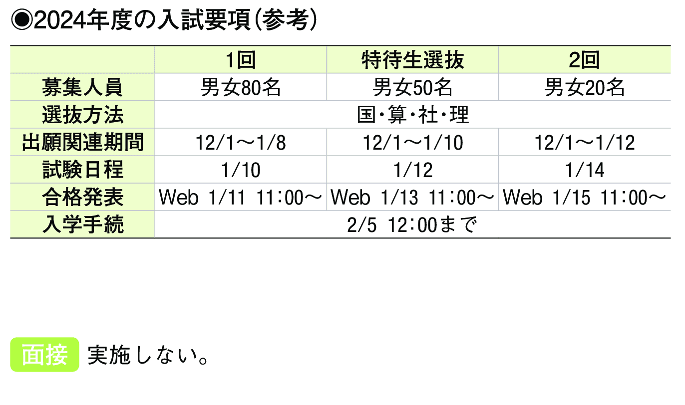 2023年入試データ