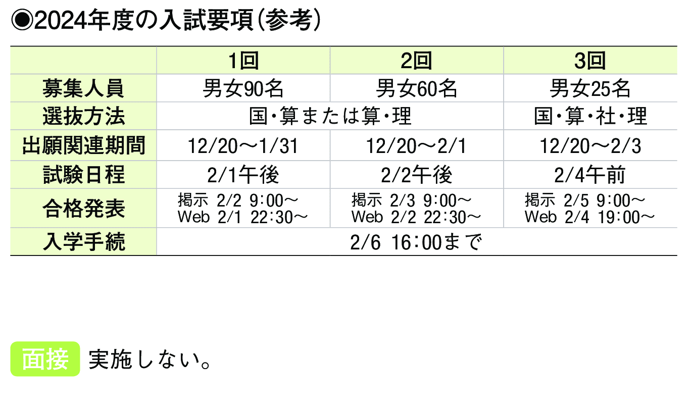 2023年入試データ