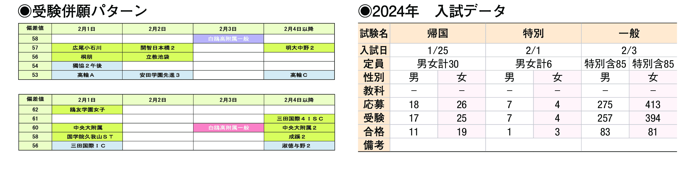 2023年入試データ