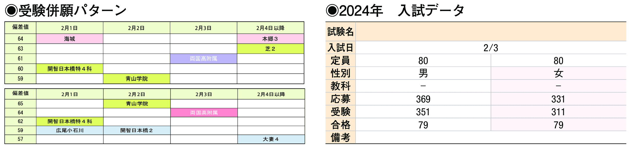 2023年入試データ