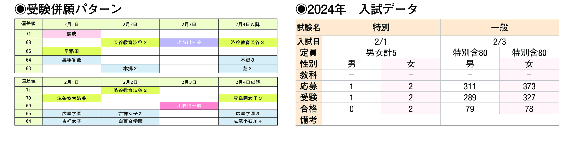 2023年入試データ