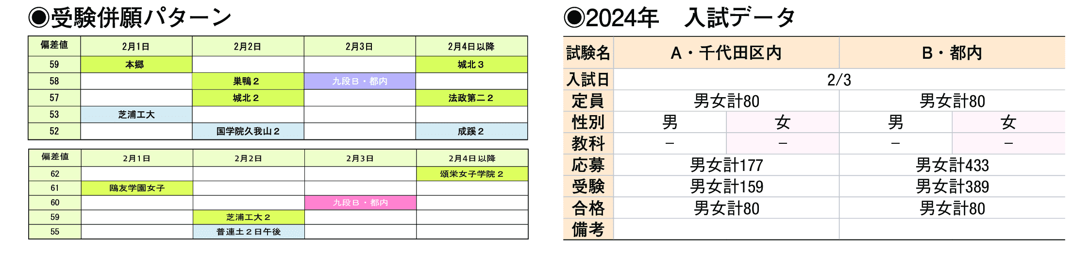 2023年入試データ