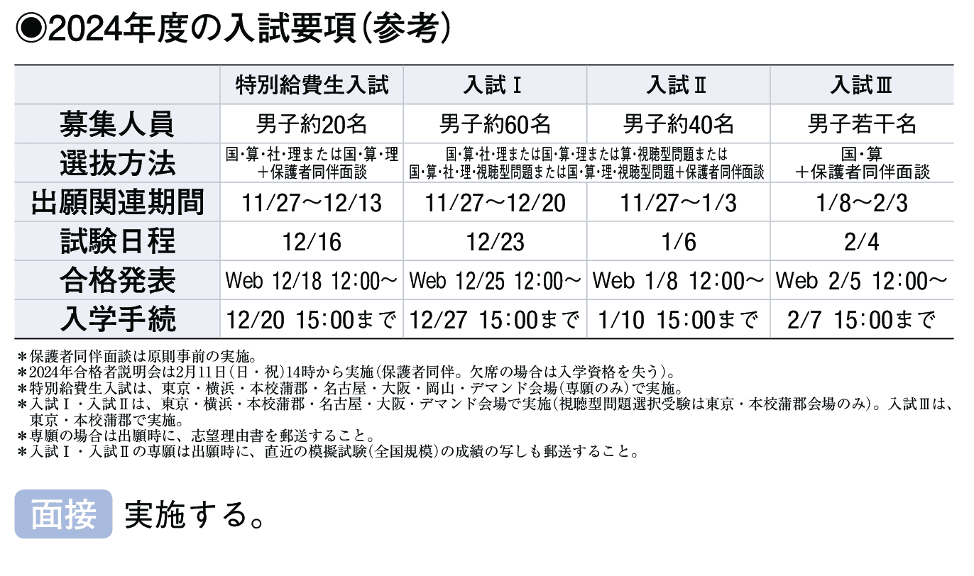 2023年入試データ