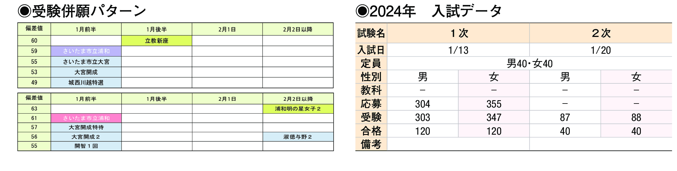 2023年入試データ