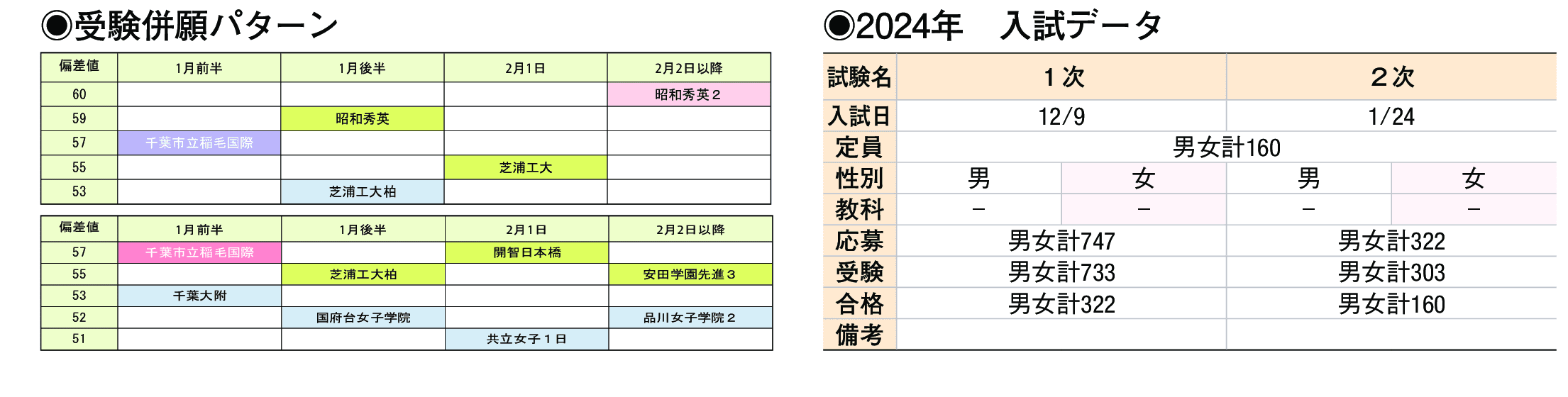 2023年入試データ