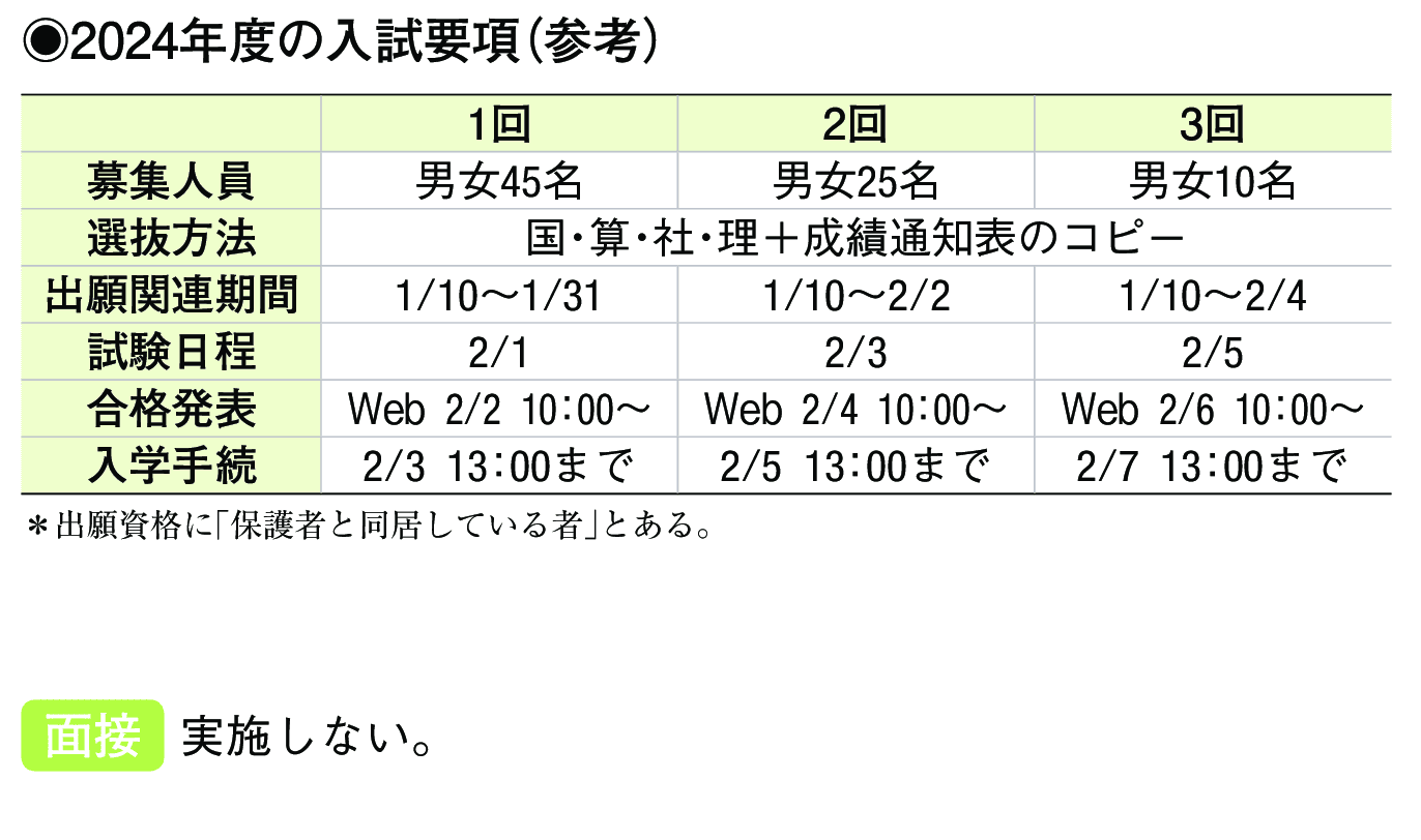 2023年入試データ