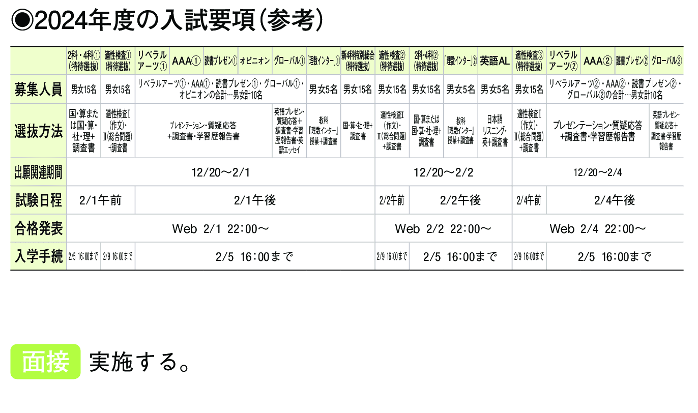 2023年入試データ