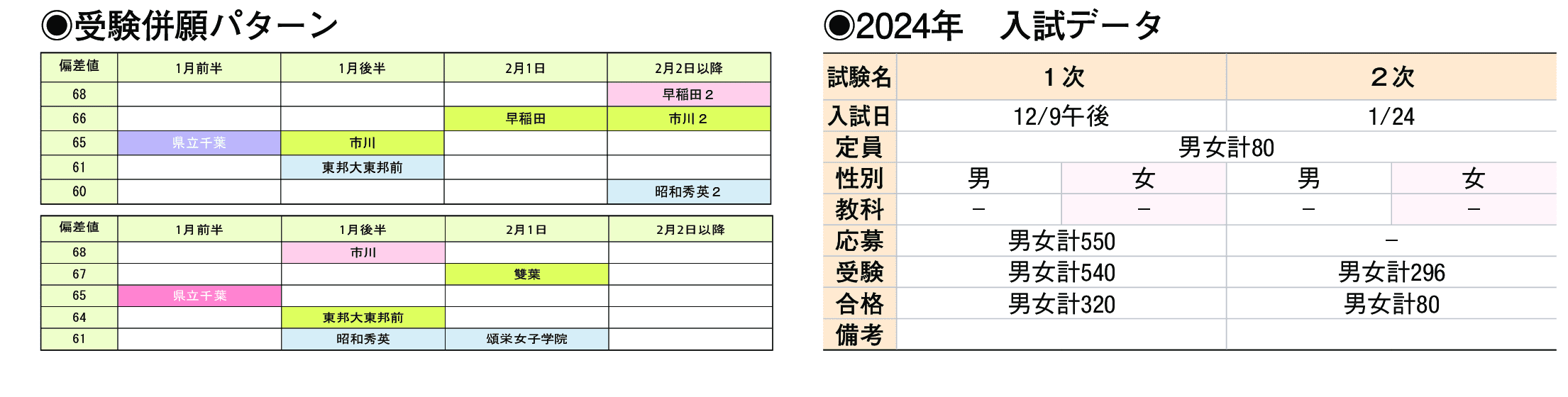 2023年入試データ