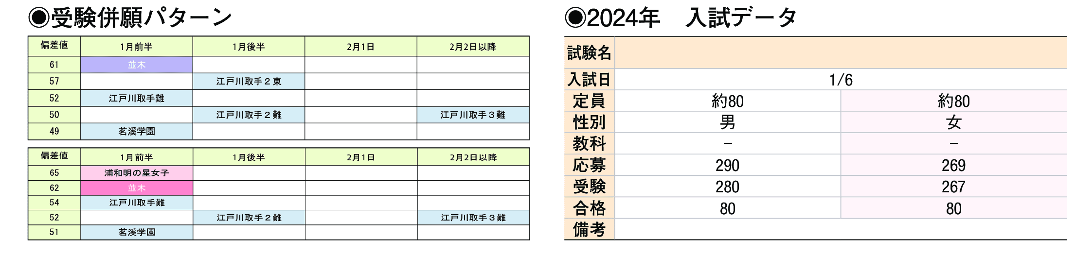 2023年入試データ