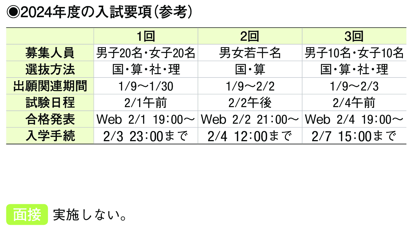 2023年入試データ