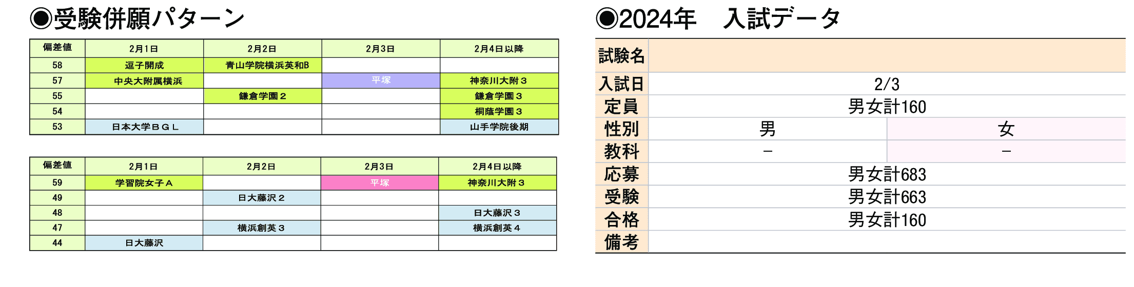 2023年入試データ