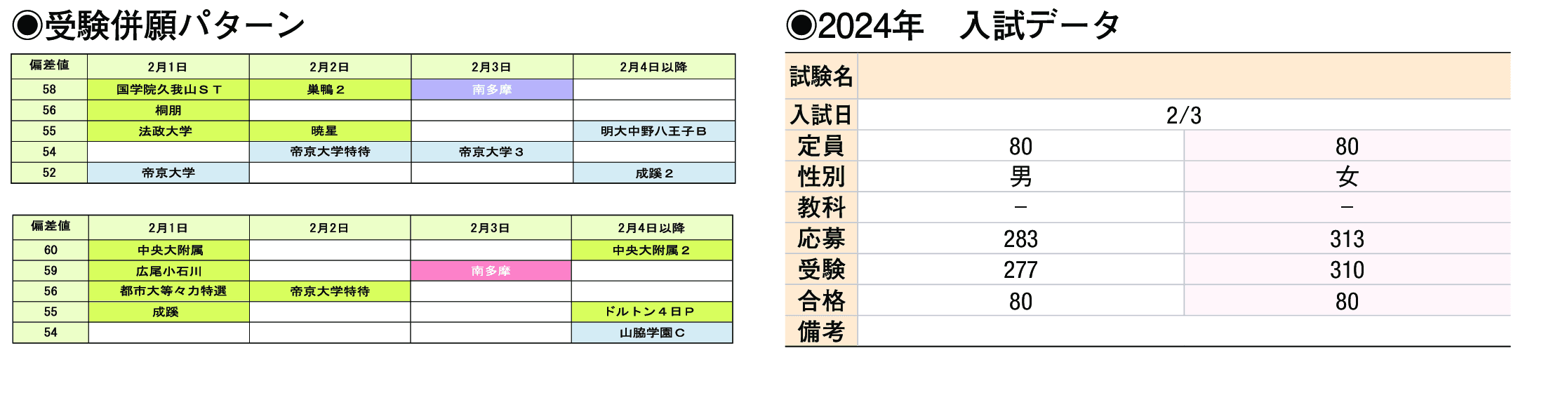 2023年入試データ