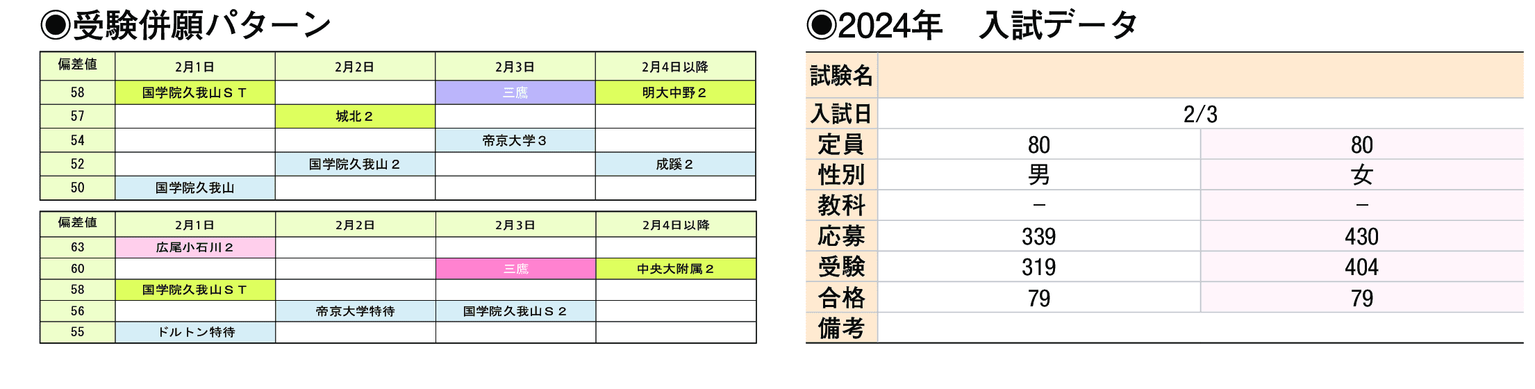 2023年入試データ