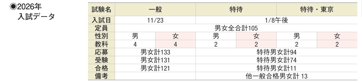 2025年入試データ