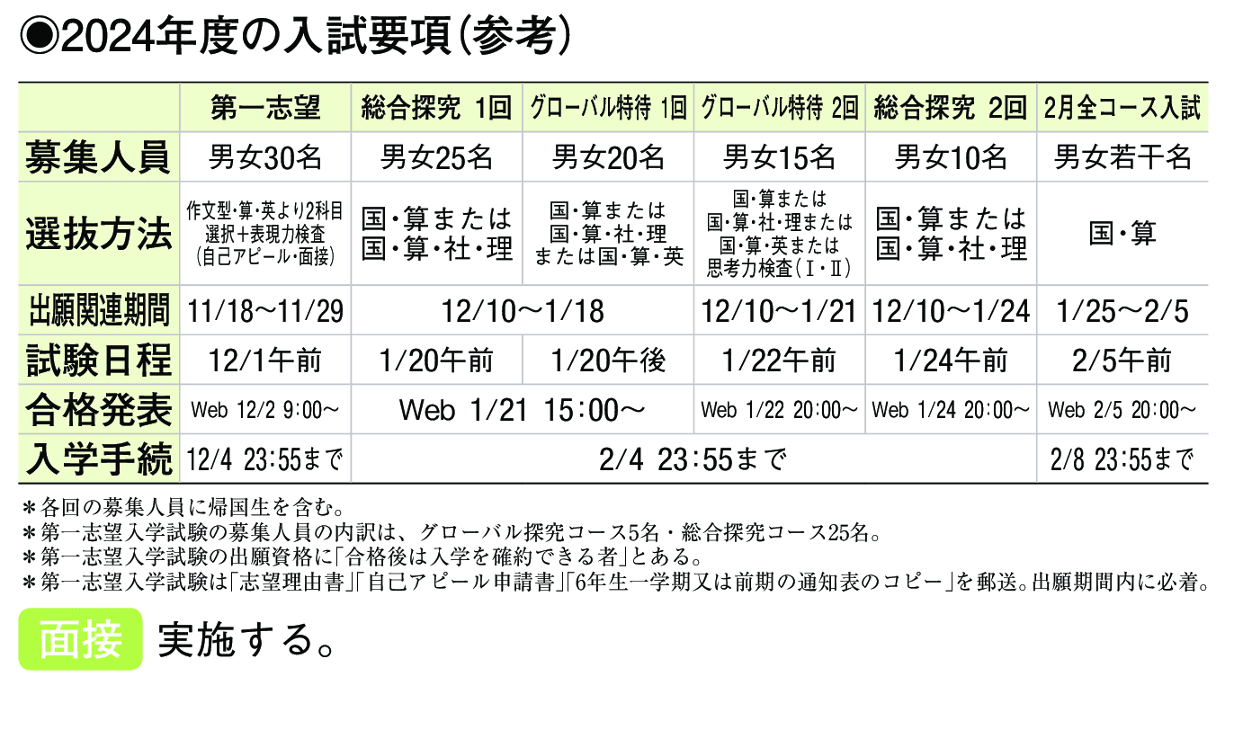 2023年入試データ