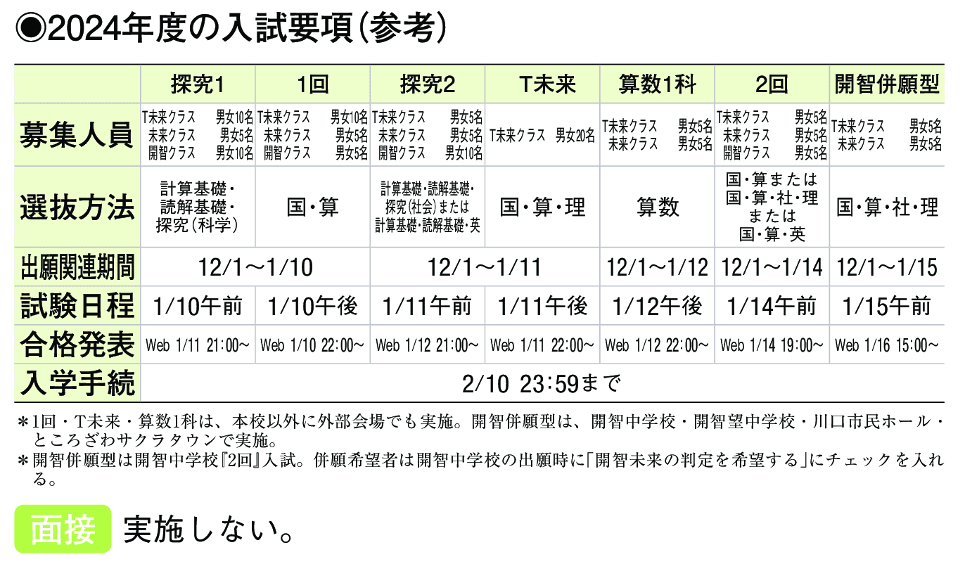 2023年入試データ