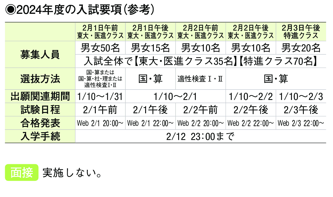 2023年入試データ