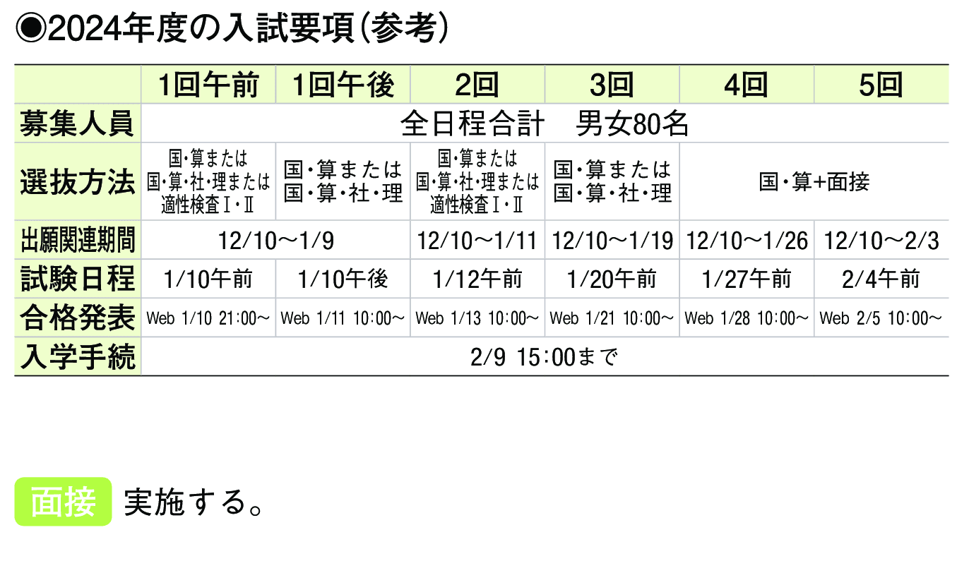 2023年入試データ