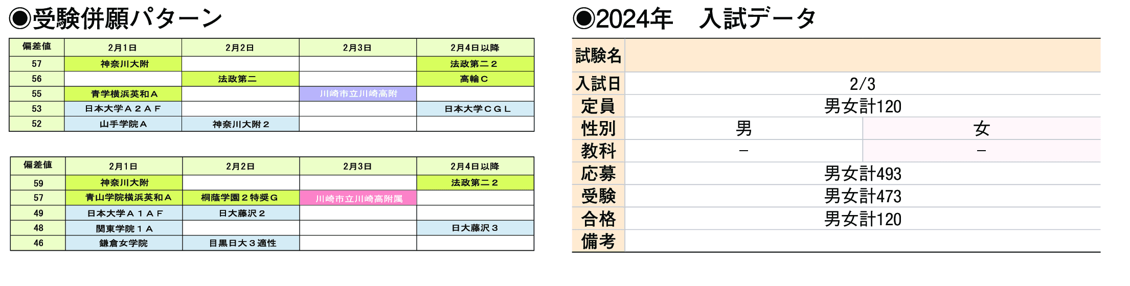 2023年入試データ