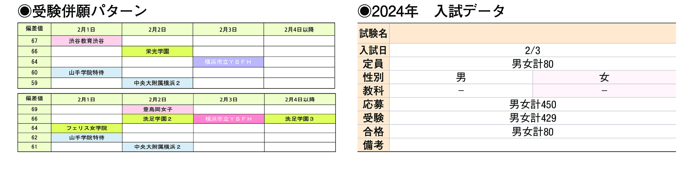 2023年入試データ