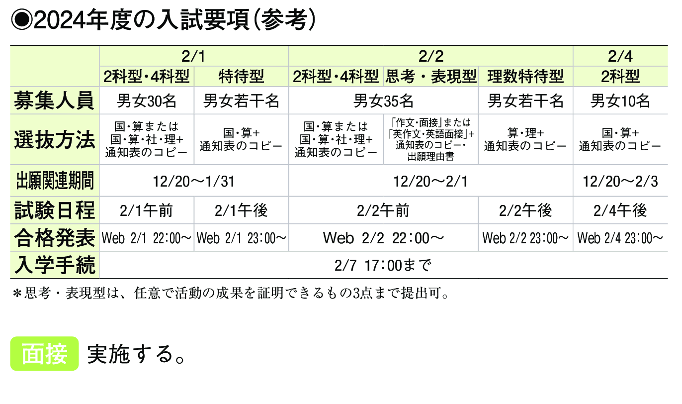 2023年入試データ