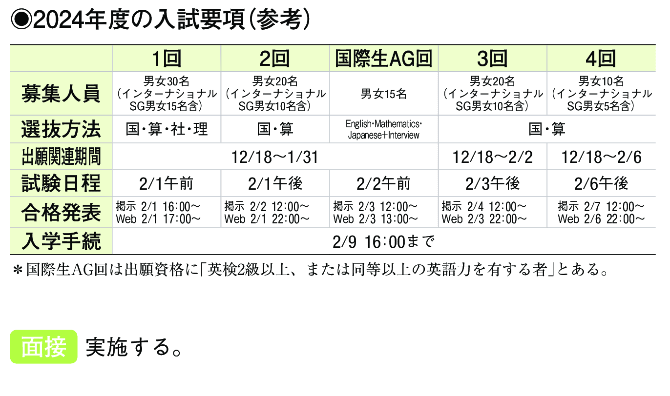 2023年入試データ