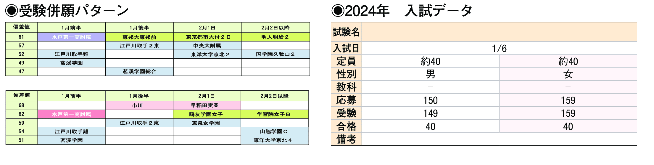 2023年入試データ