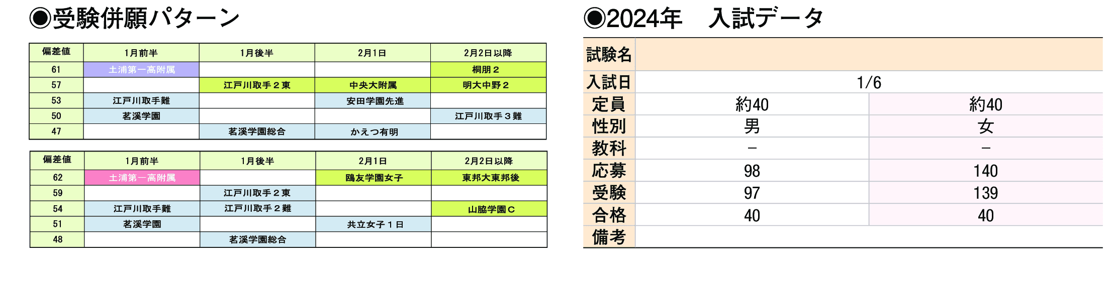 2023年入試データ