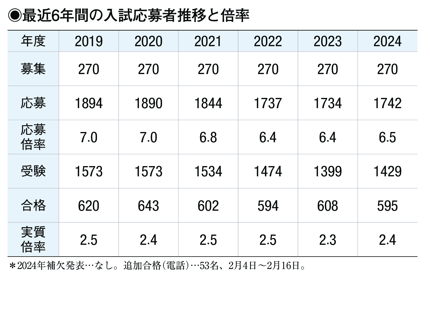 入試情報