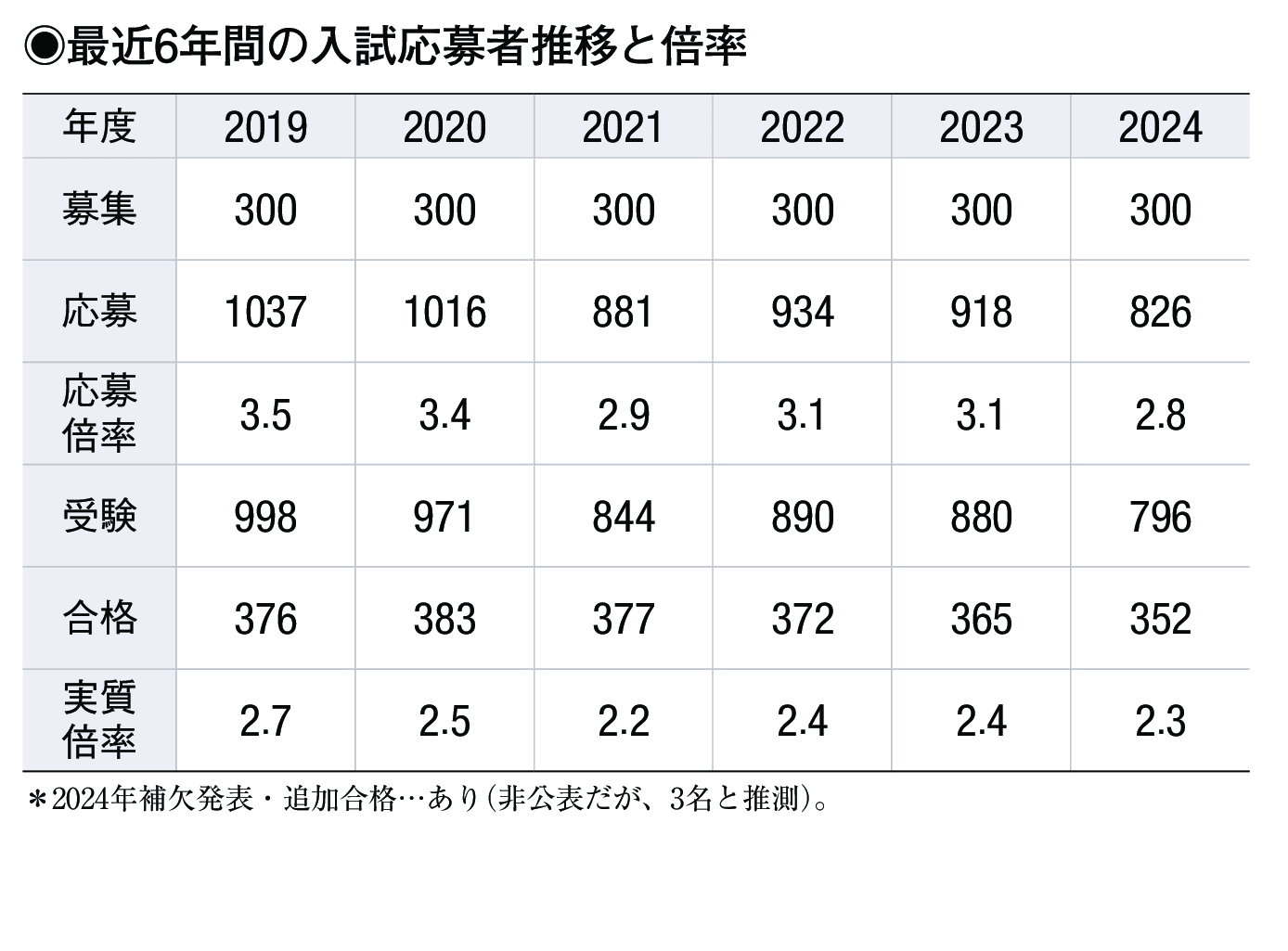 入試情報