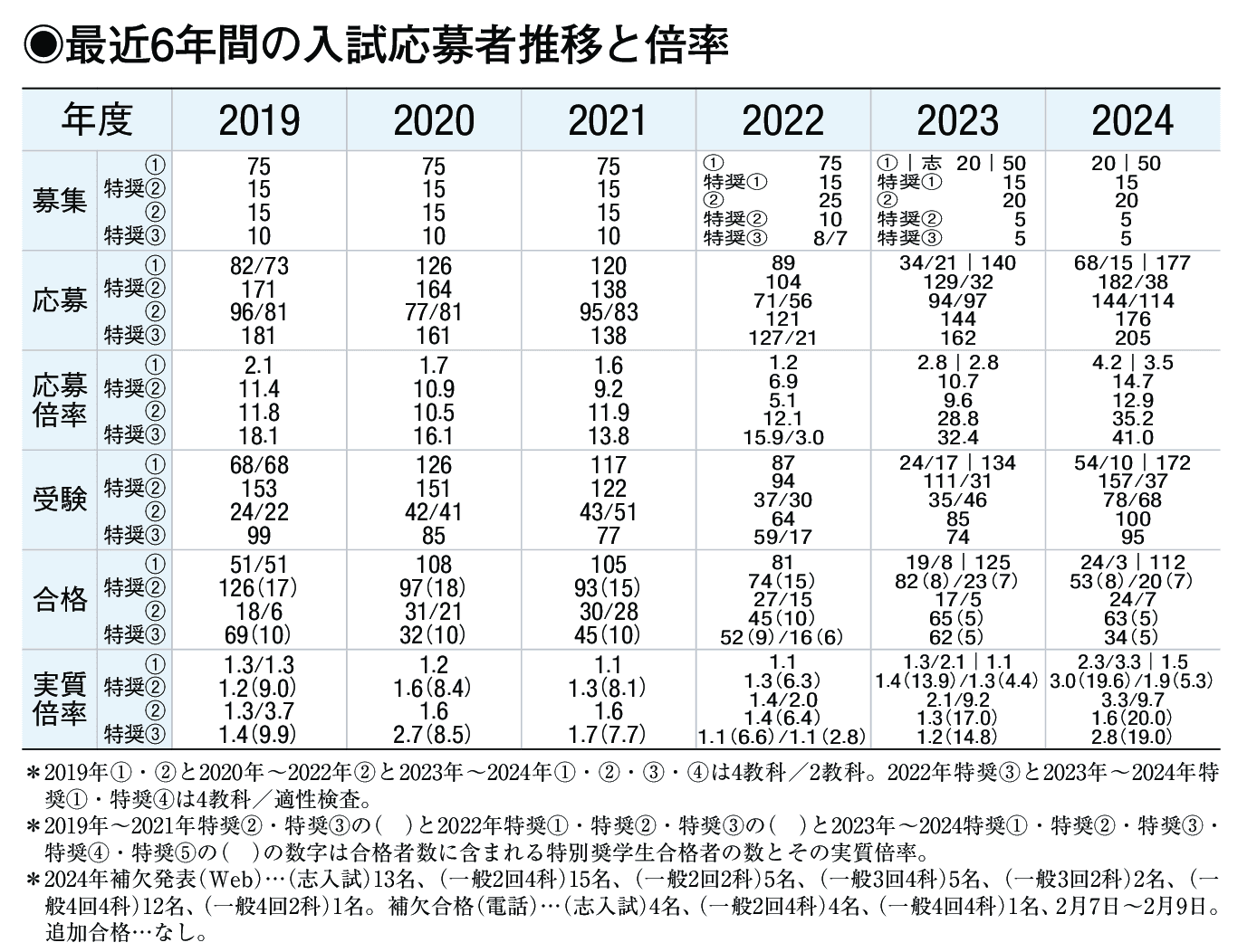 入試情報