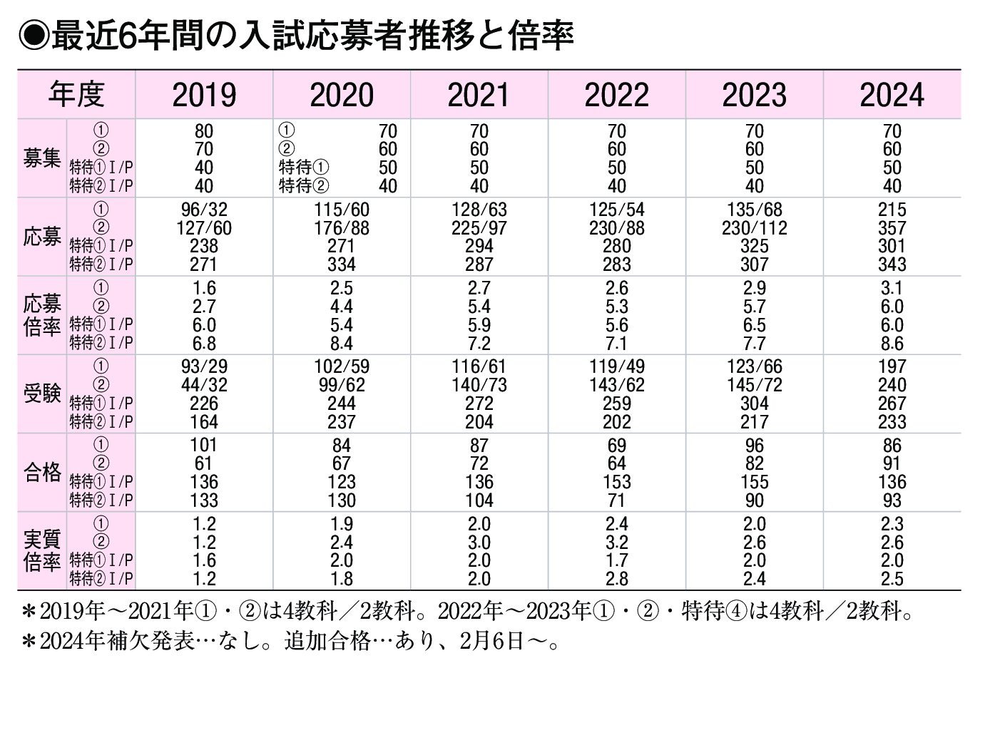 入試情報