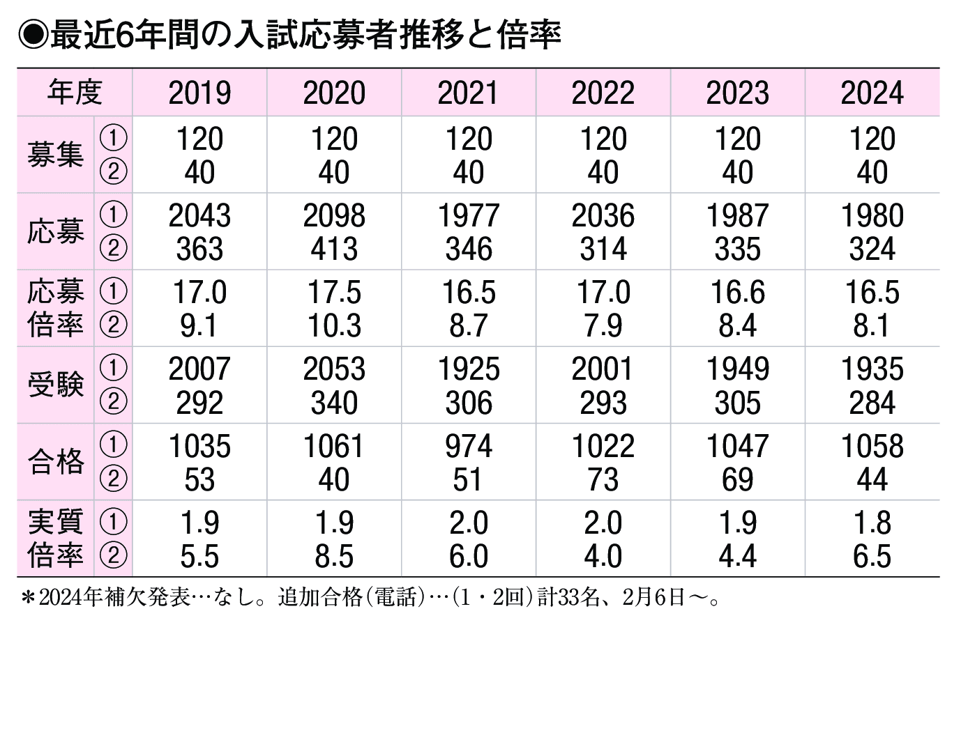 入試情報