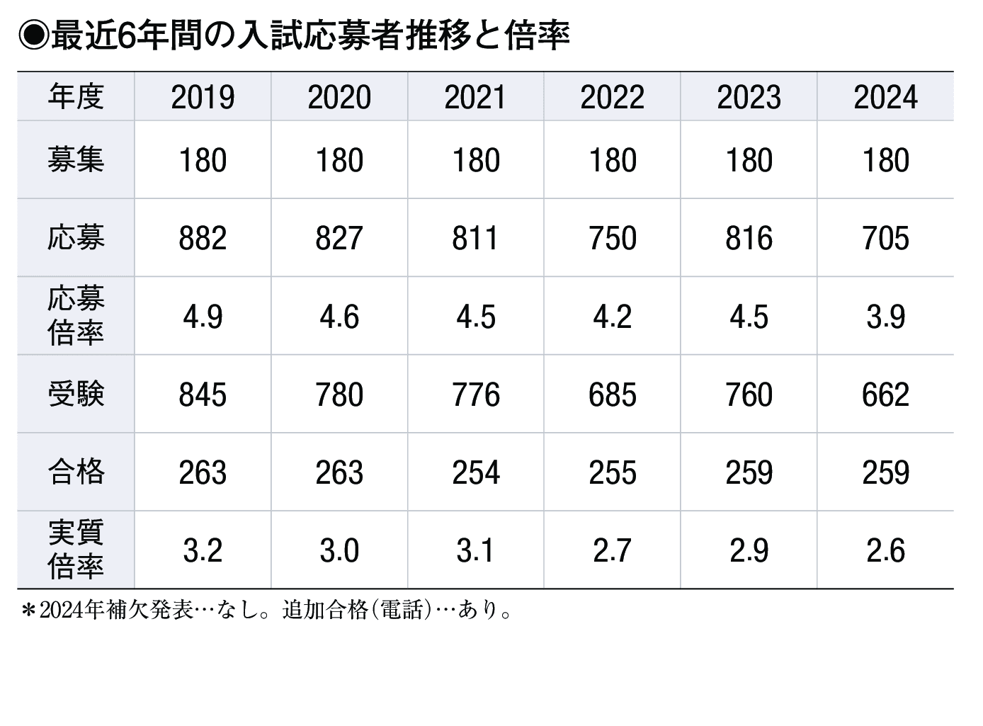 入試情報