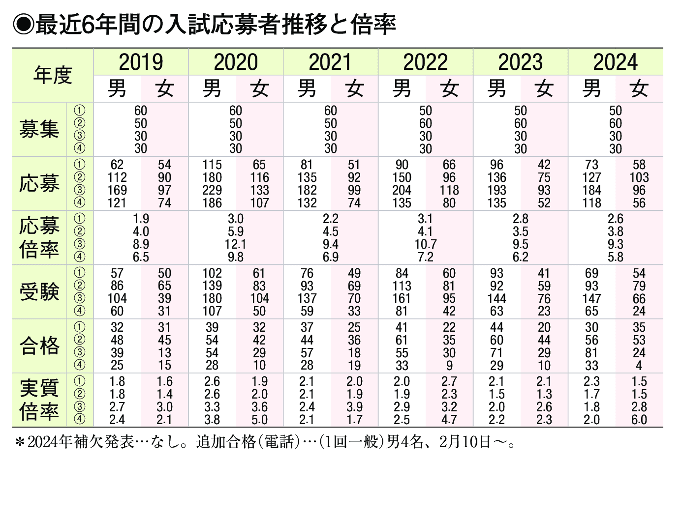 入試情報
