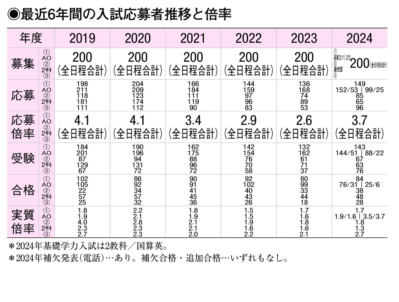 入試情報