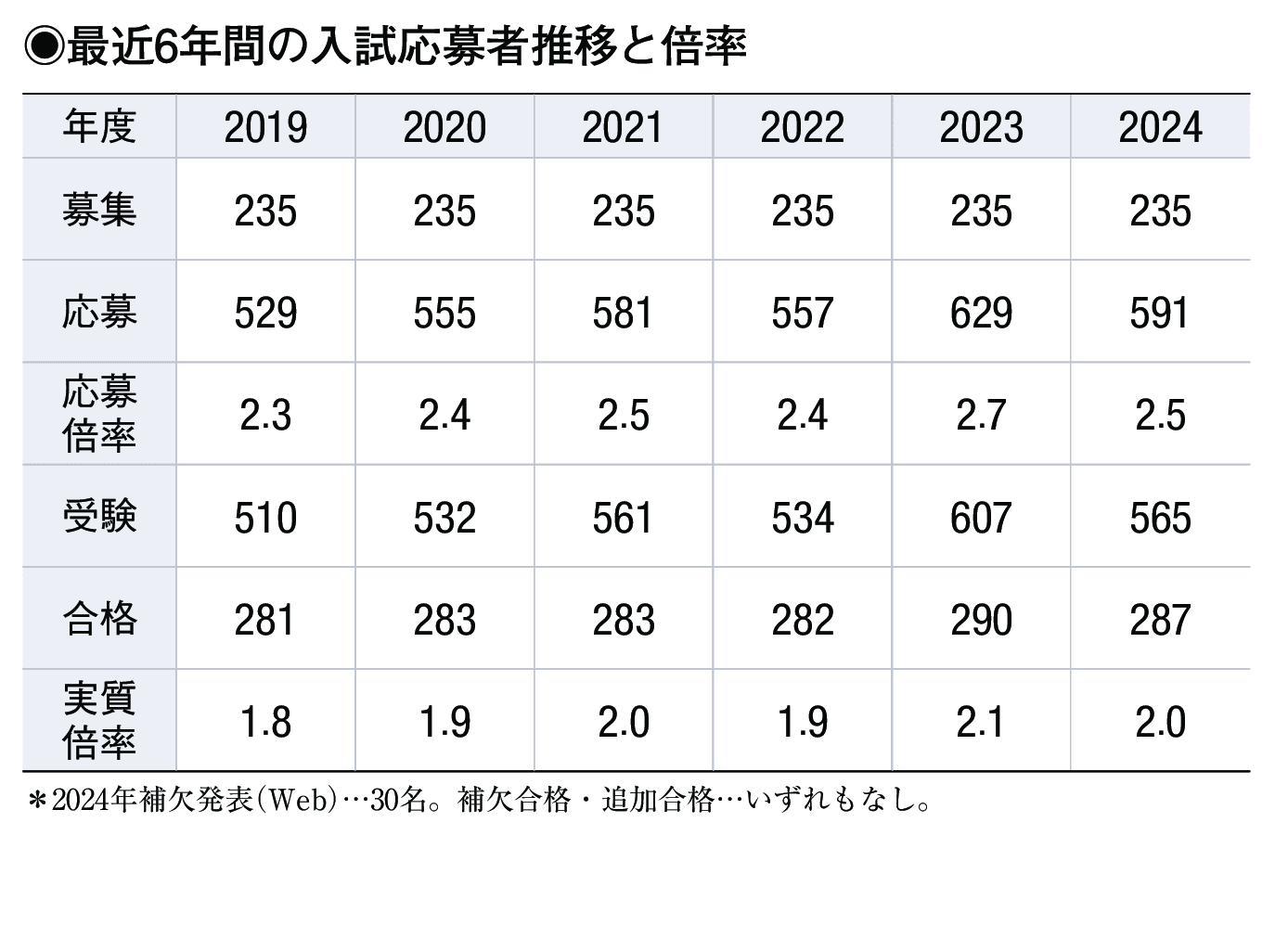 入試情報