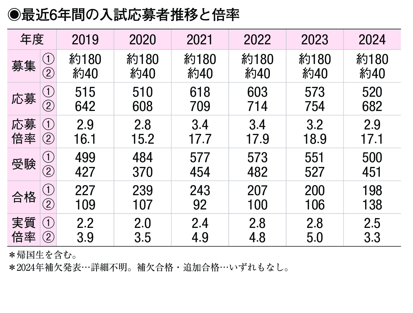 入試情報