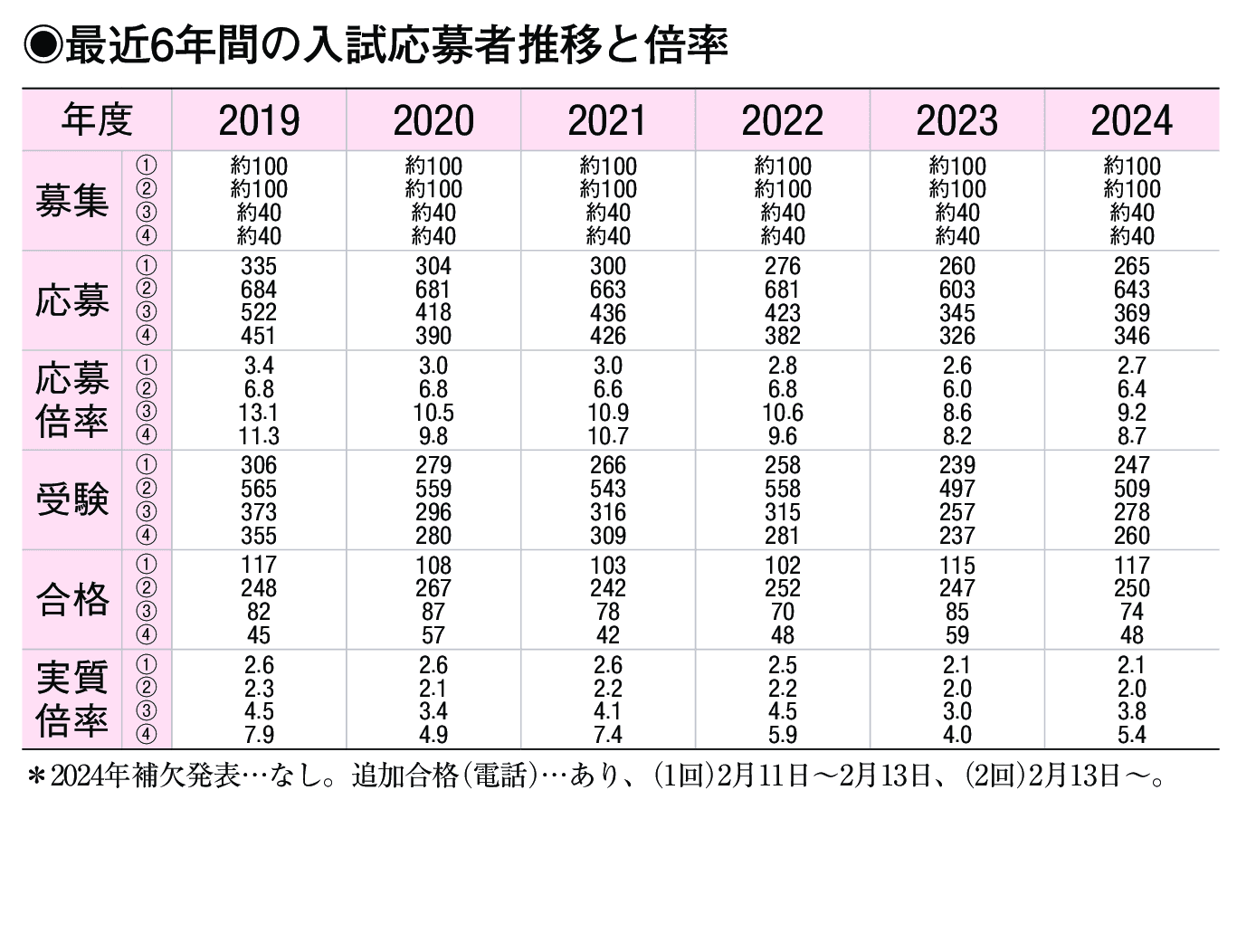 入試情報