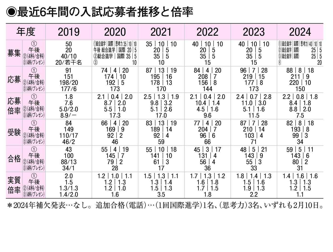 入試情報