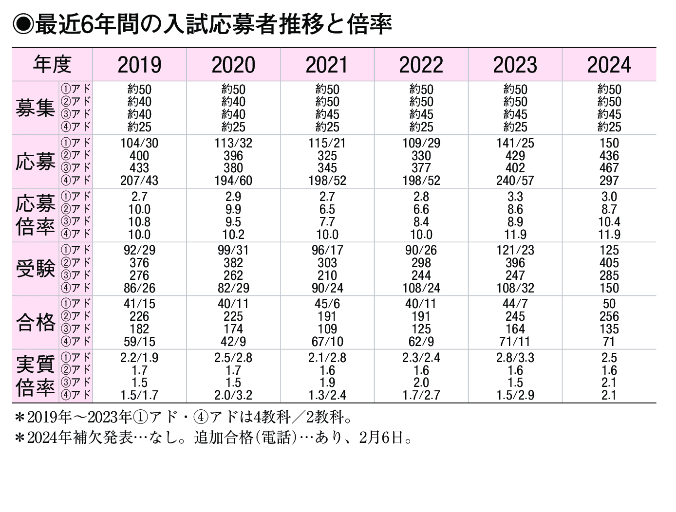 入試情報