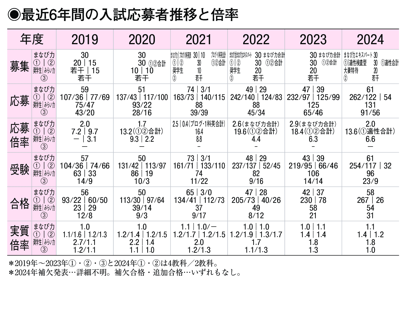 入試情報