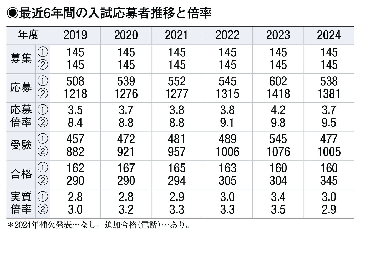 入試情報