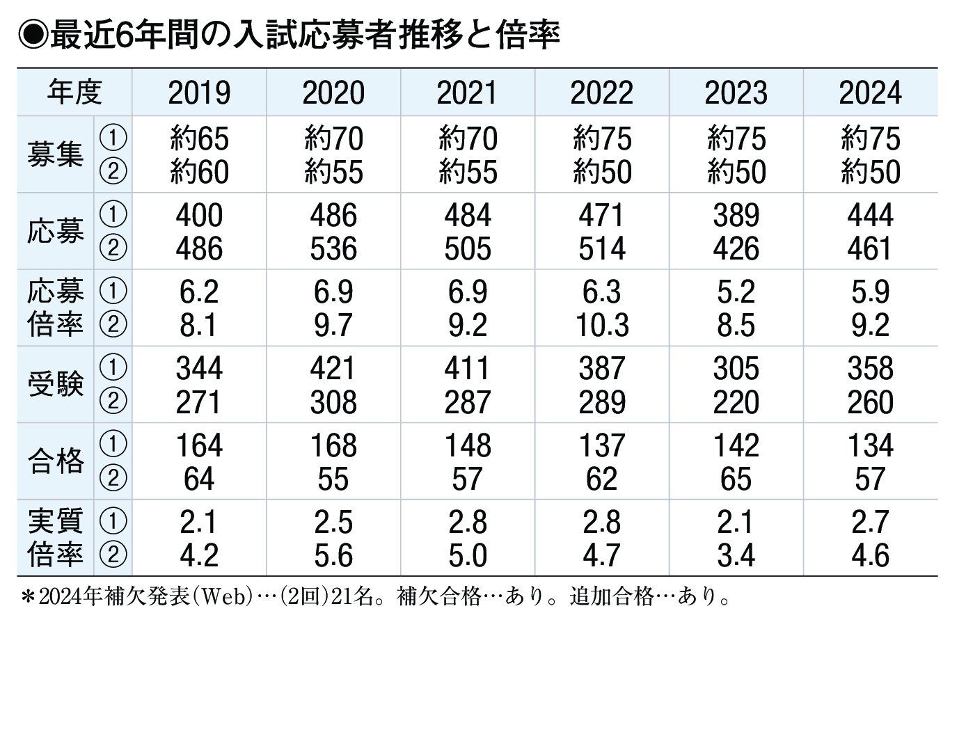 入試情報