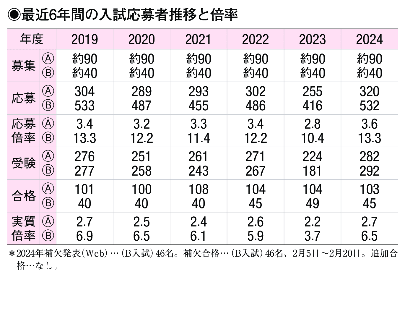 入試情報