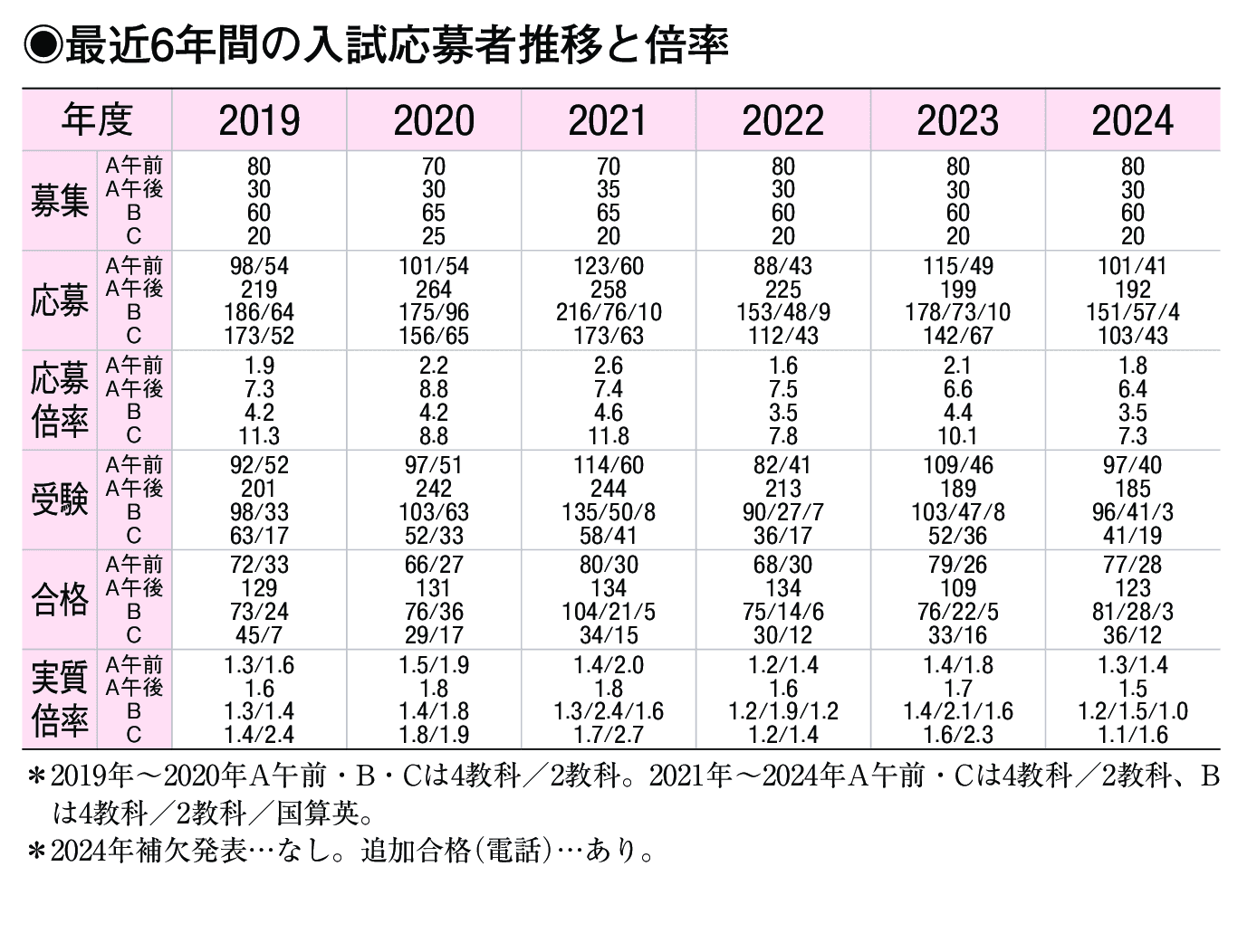 入試情報