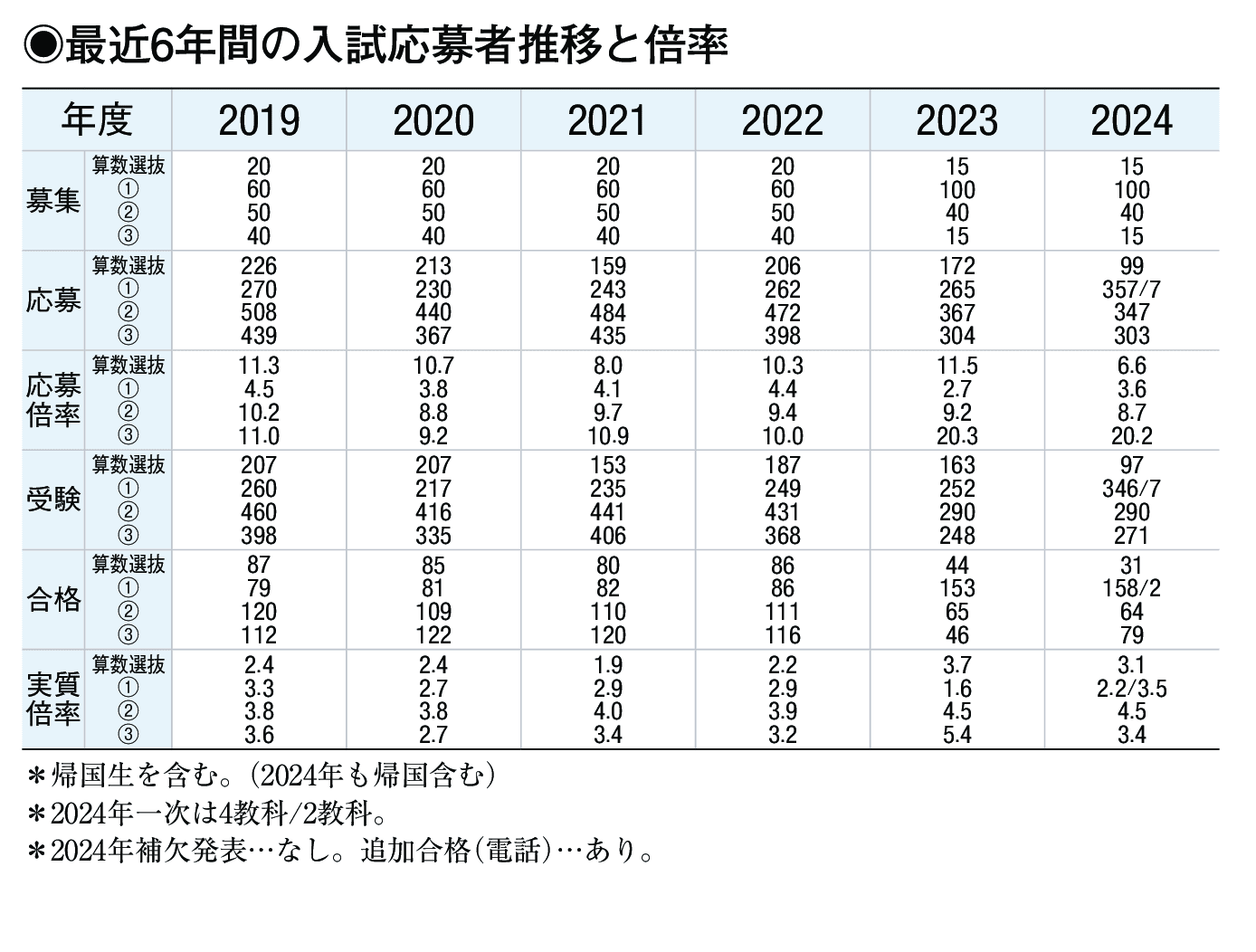 入試情報