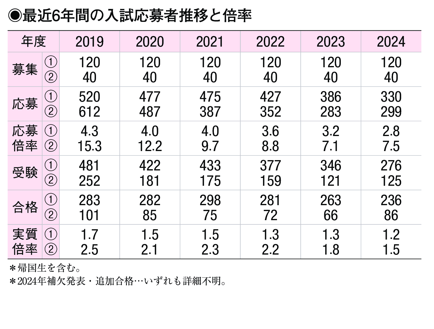 入試情報