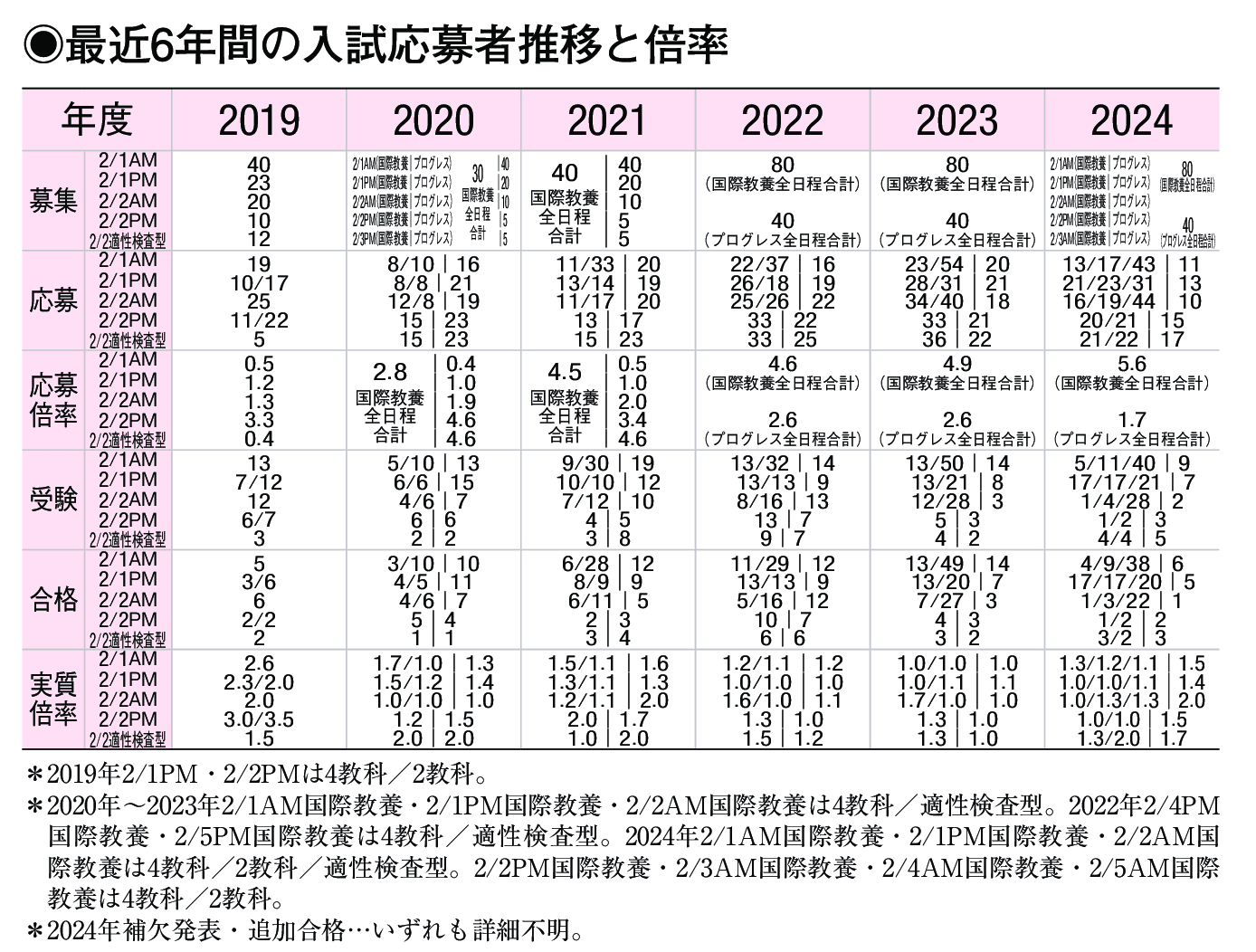 入試情報